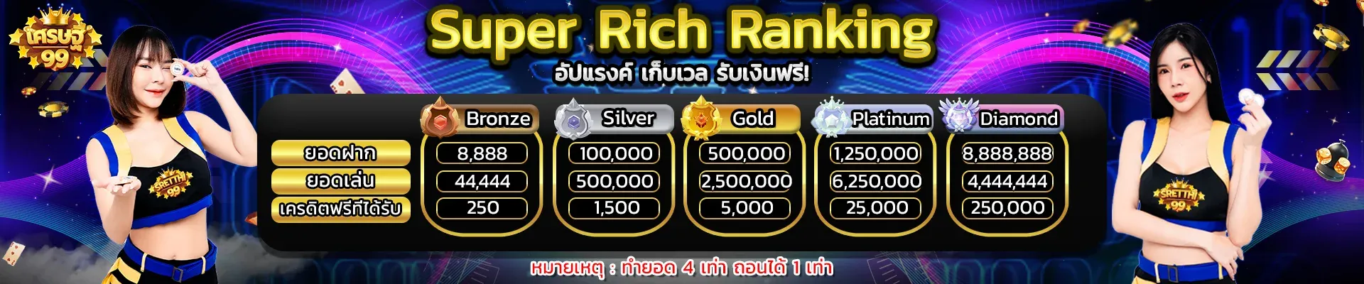 เศรษฐี99 สล็อต